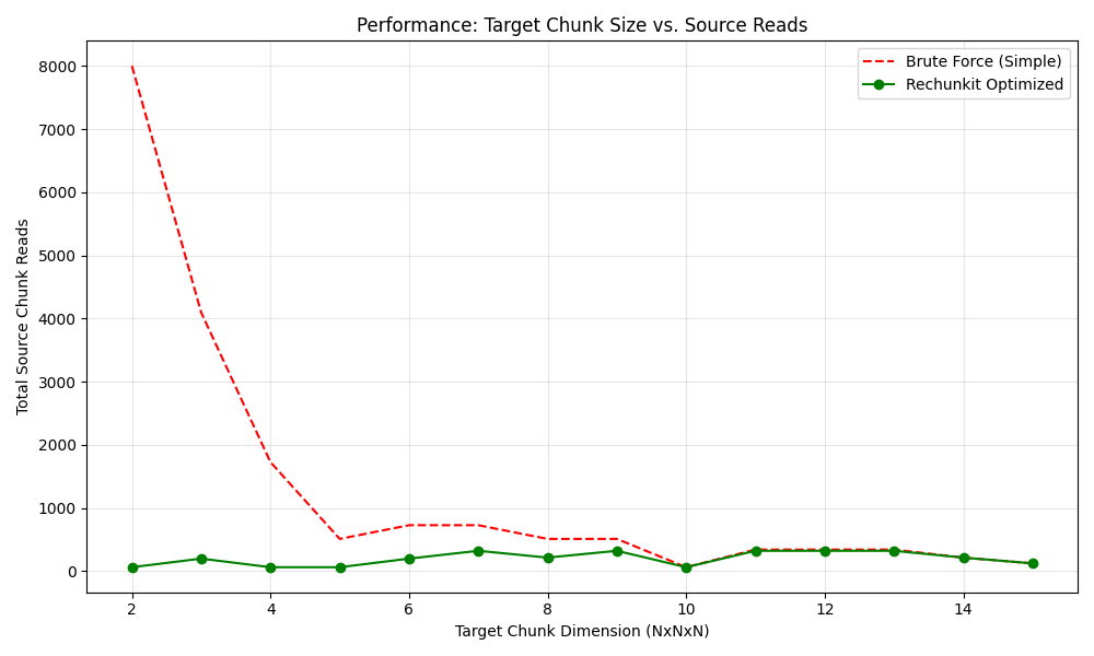 Scalability Plot